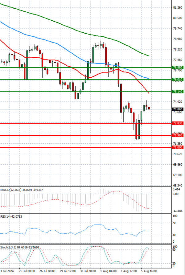 Crude Oil Analysis Technical analysis 06/08/2024