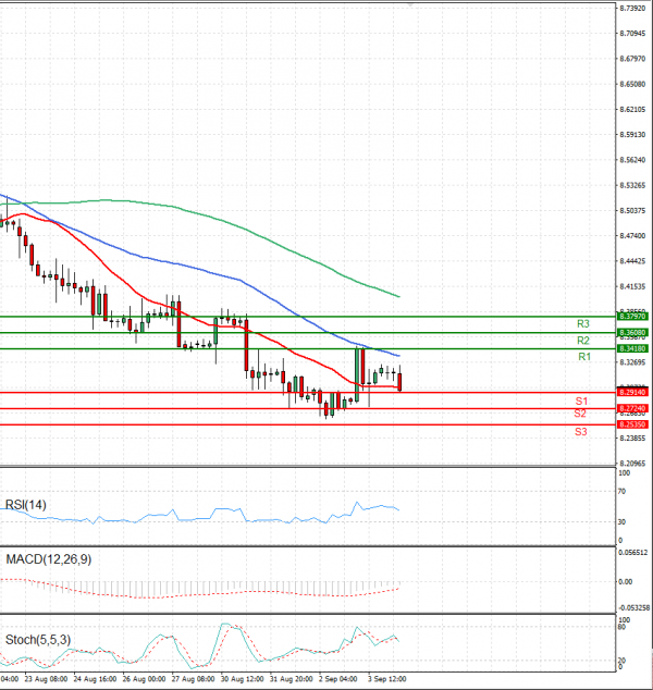 Dollar - Turkish Lira Analysis Technical analysis 06/09/2021