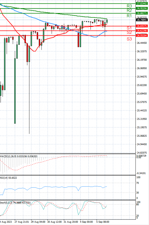 Dollar - Turkish Lira Analysis Technical analysis 06/09/2023
