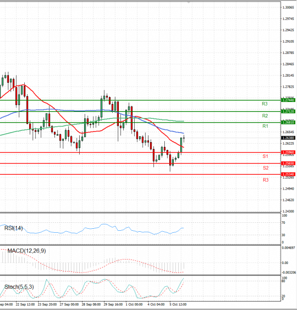 Dollar - Canadian Dollar Analysis Technical analysis 06/10/2021