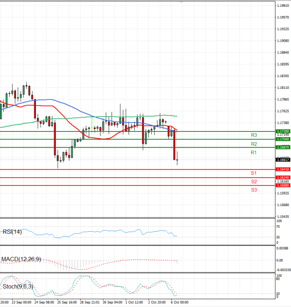 Euro - Dollar Analysis Technical analysis 06/10/2025
