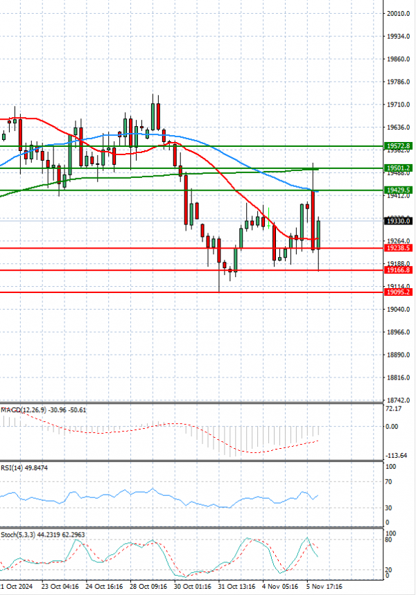 Ger 40 Index Analysis Technical analysis 06/11/2024
