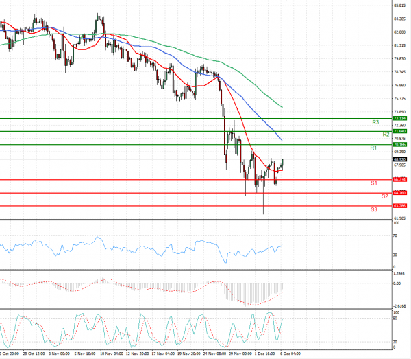 Crude Oil Analysis Technical analysis 06/12/2021