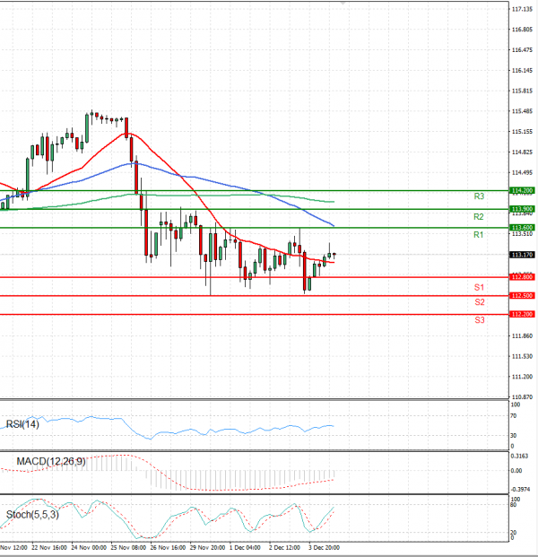 Dollar - Japanese Yen Analysis Analysis Technical analysis 06/12/2021
