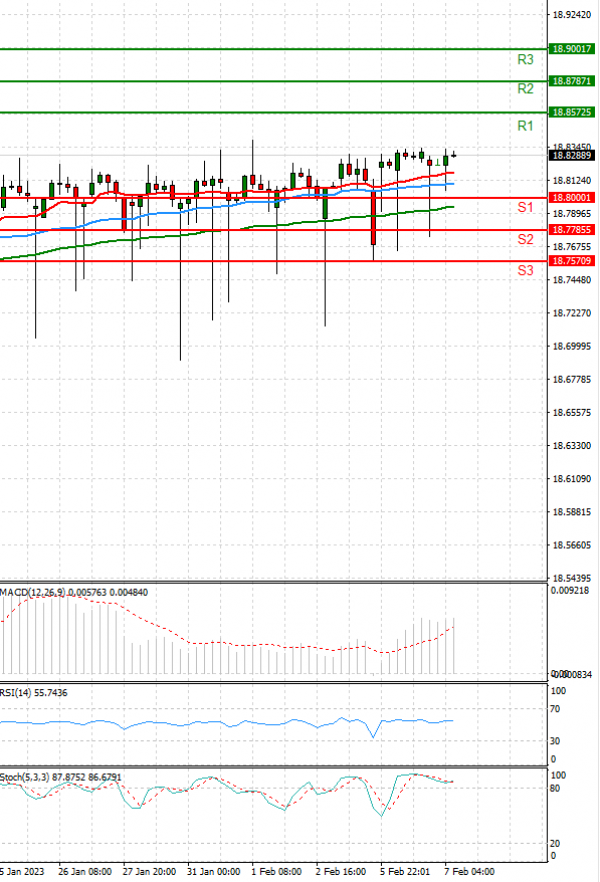 Dollar - Turkish Lira Analysis Technical analysis 07/02/2023