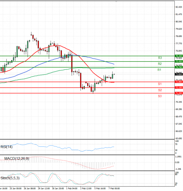 Crude Oil Analysis Technical analysis 07/02/2024