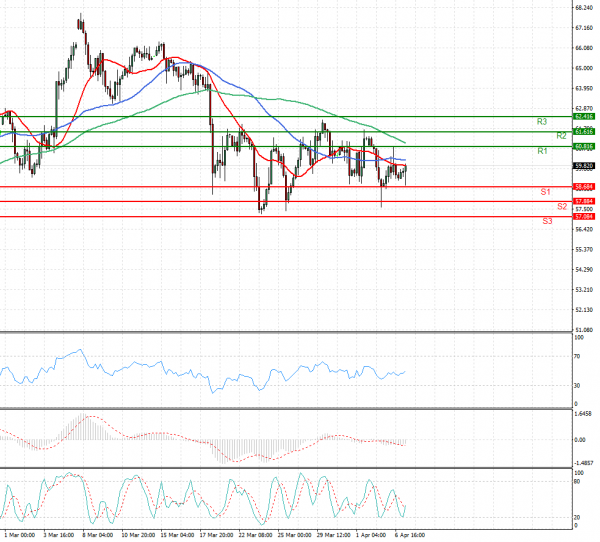 Crude Oil Analysis Technical analysis 07/04/2021