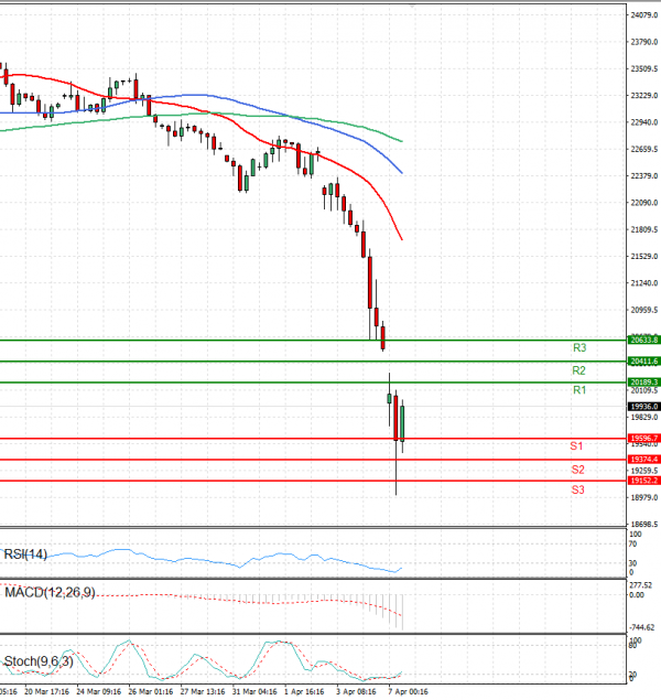 Ger 40 Index Analysis Technical analysis 07/04/2025