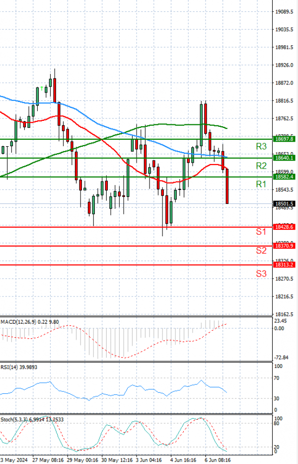 Ger 40 Index Analysis Technical analysis 07/06/2024