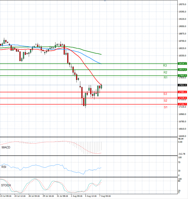 Ger 40 Index Analysis Technical analysis 07/08/2024
