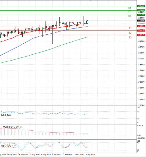 Dollar - Turkish Lira Analysis Technical analysis 07/09/2022