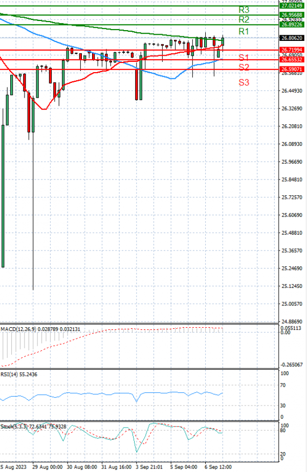 Dollar - Turkish Lira Analysis Technical analysis 07/09/2023