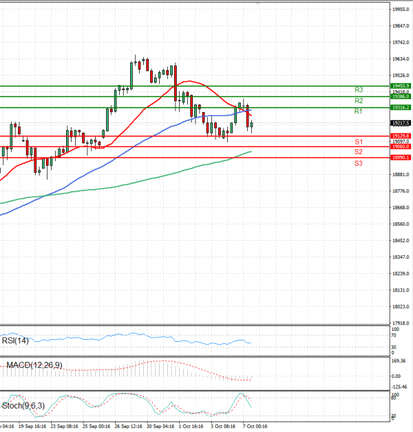 Ger 40 Index Analysis Technical analysis 07/10/2024