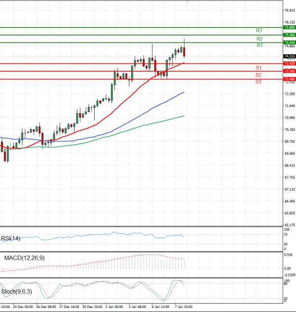 Crude Oil Analysis Technical analysis 08/01/2025