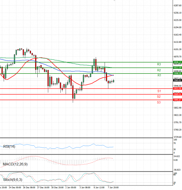 USA500 Analysis Technical analysis 08/01/2025