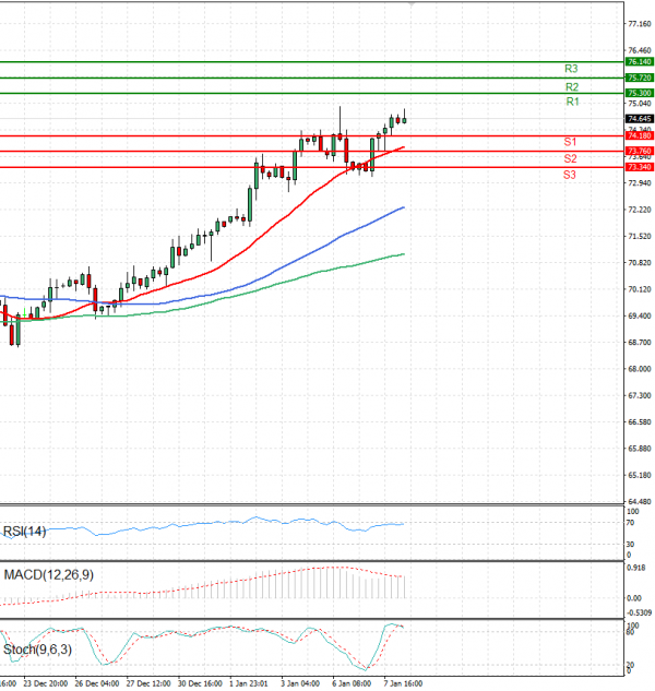 Crude Oil Analysis Technical analysis 08/01/2025