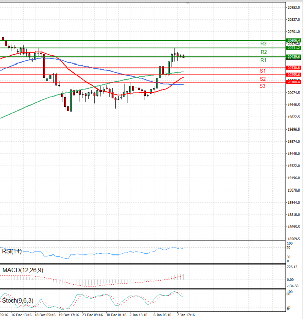 Ger 40 Index Analysis Technical analysis 08/01/2025