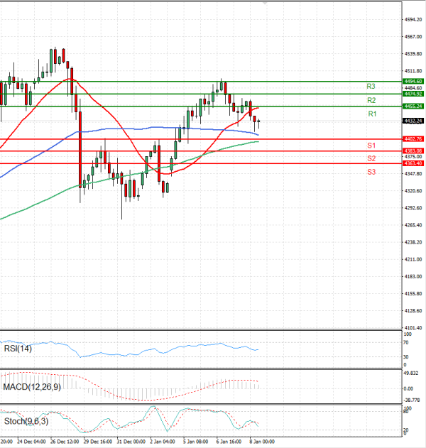 Gold - Usd Dollar Analysis Technical analysis 08/01/2026