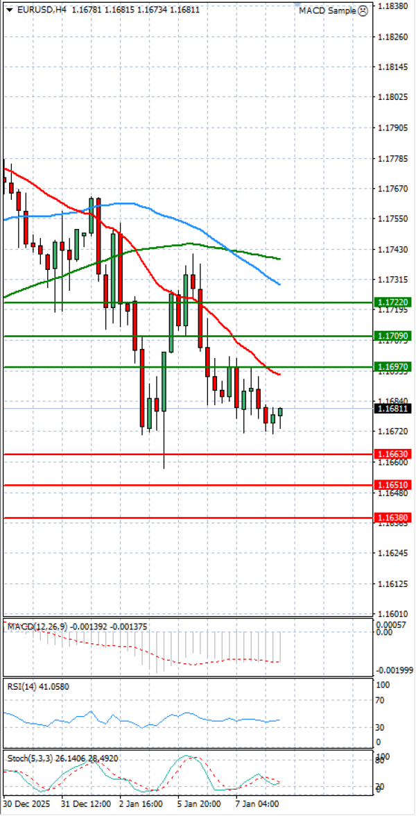 Euro - Dollar Analysis Technical analysis 08/01/2026