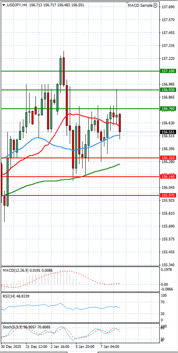 Dollar - Japanese Yen Analysis Analysis Technical analysis 08/01/2026