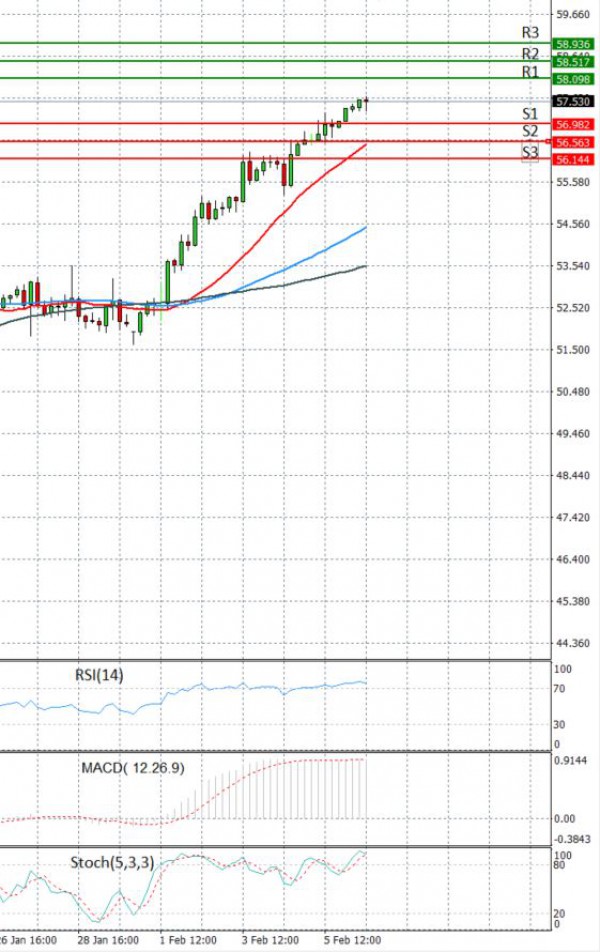 Crude Oil Analysis Technical analysis 08/02/2021