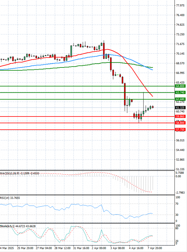 Crude Oil Analysis Technical analysis 08/04/2025