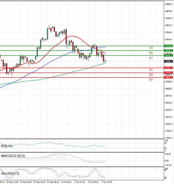 Ger 40 Index Analysis Technical analysis 08/10/2024