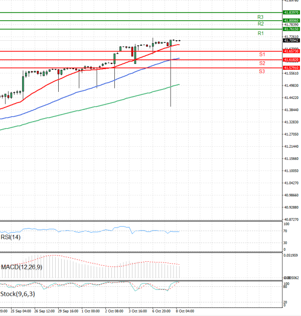 Dollar - Turkish Lira Analysis Technical analysis 08/10/2025