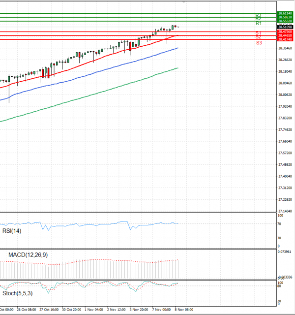Dollar - Turkish Lira Analysis Technical analysis 08/11/2023