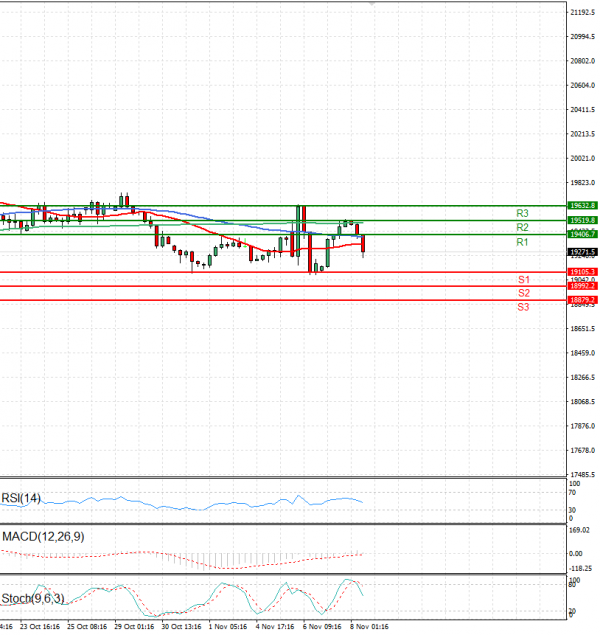 Ger 40 Index Analysis Technical analysis 08/11/2024