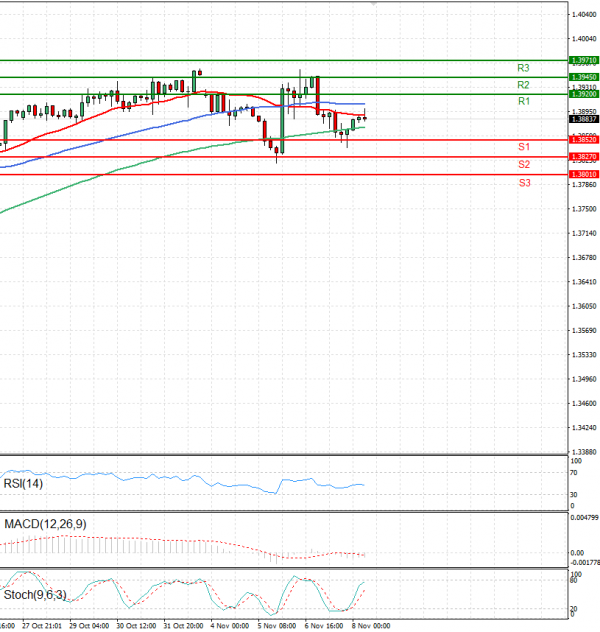 Dollar - Canadian Dollar Analysis Technical analysis 08/11/2024