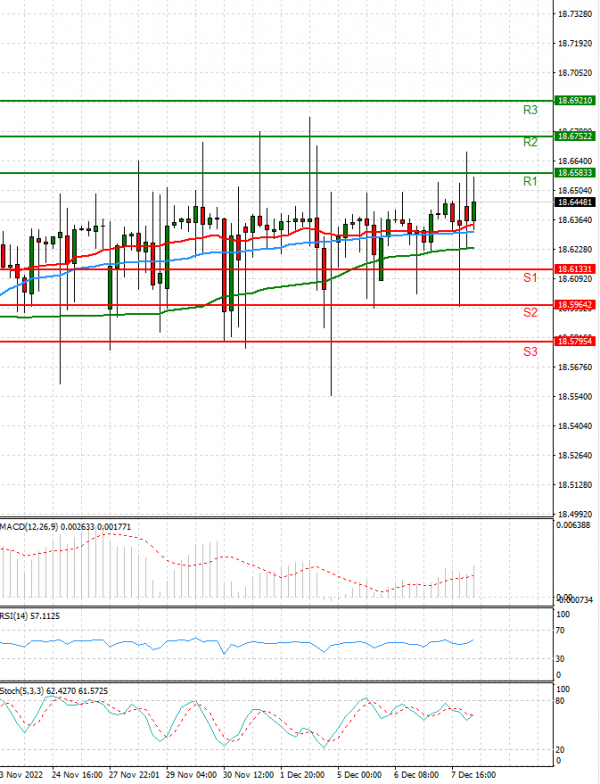 Dollar - Turkish Lira Analysis Technical analysis 08/12/2022