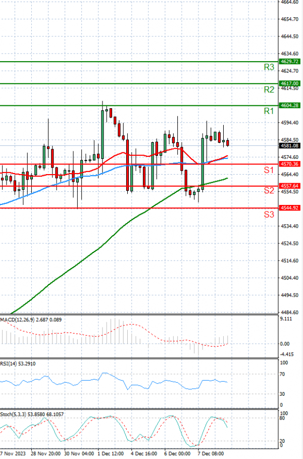 Crude Oil Analysis Technical analysis 08/12/2023