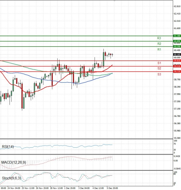 Crude Oil Analysis Technical analysis 08/12/2025