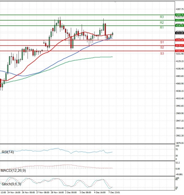 Gold - Usd Dollar Analysis Technical analysis 08/12/2025