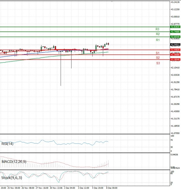 Dollar - Turkish Lira Analysis Technical analysis 08/12/2025