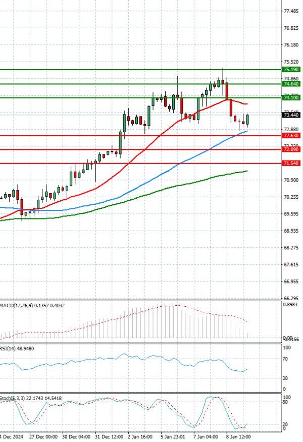 Crude Oil Analysis Technical analysis 09/01/2025