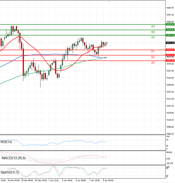 Gold - Usd Dollar Analysis Technical analysis 09/01/2026