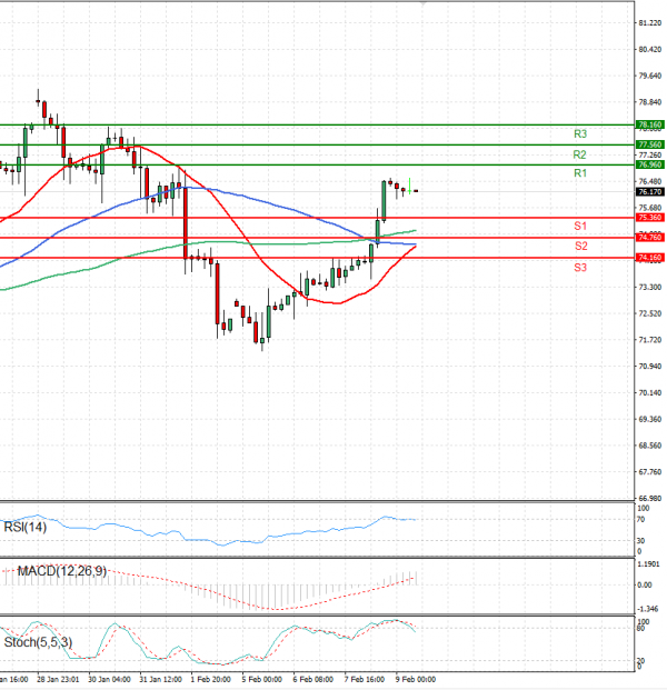 Crude Oil Analysis Technical analysis 09/02/2024