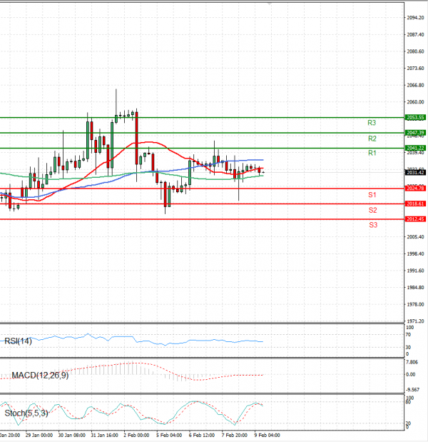 Gold - Usd Dollar Analysis Technical analysis 09/02/2024