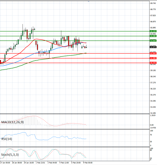 Crude Oil Analysis Technical analysis 09/02/2026
