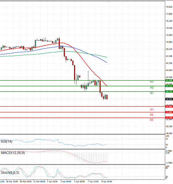 Crude Oil Analysis Technical analysis 09/04/2025
