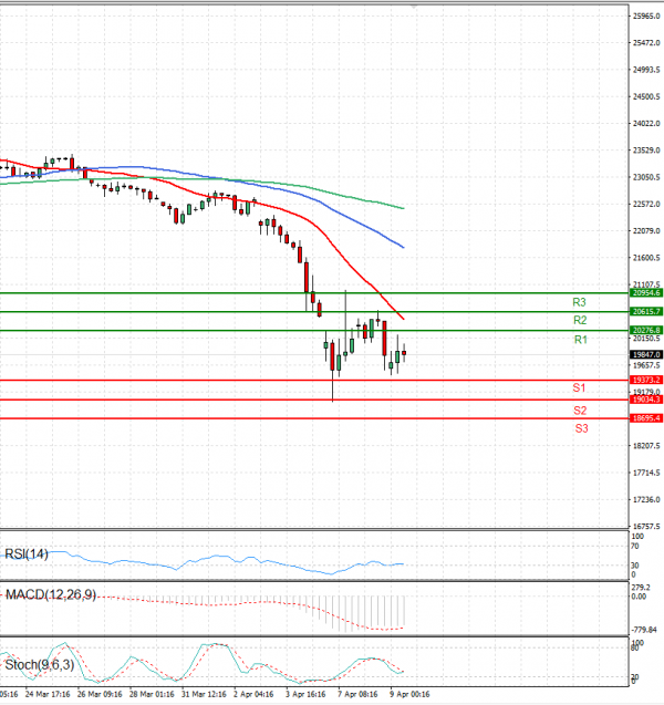 Ger 40 Index Analysis Technical analysis 09/04/2025