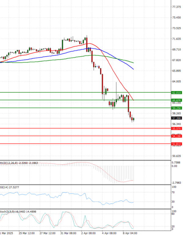 Crude Oil Analysis Technical analysis 09/04/2025