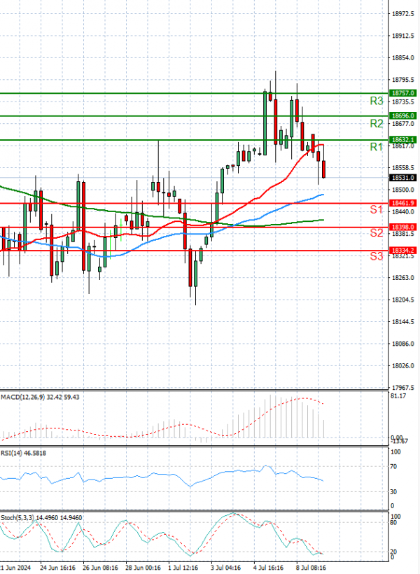 Ger 40 Index Analysis Technical analysis 09/07/2024
