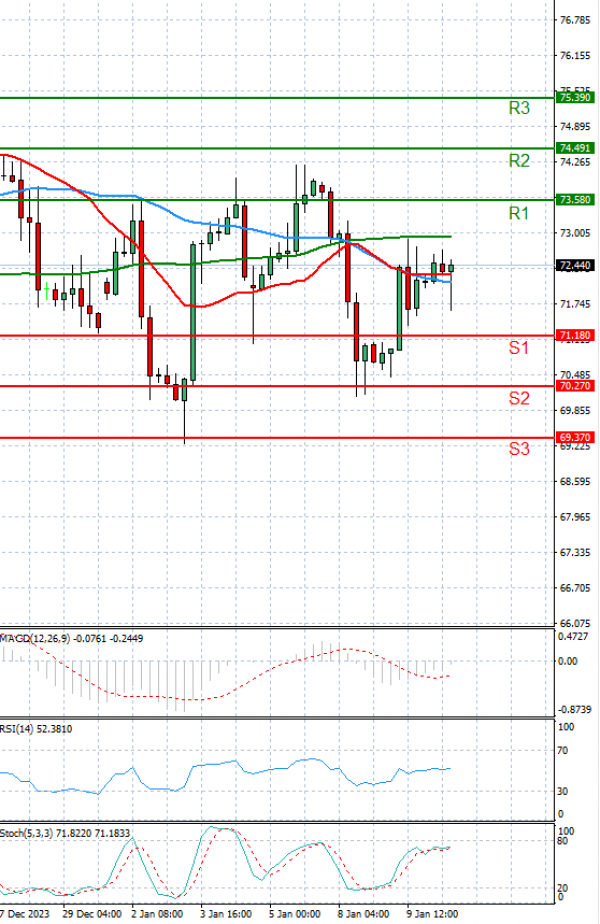 Crude Oil Analysis Technical analysis 10/01/2024