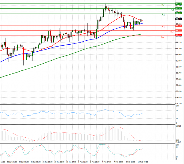 Crude Oil Analysis Technical analysis 10/02/2022