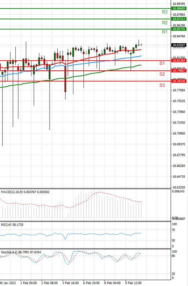 Dollar - Turkish Lira Analysis Technical analysis 10/02/2023