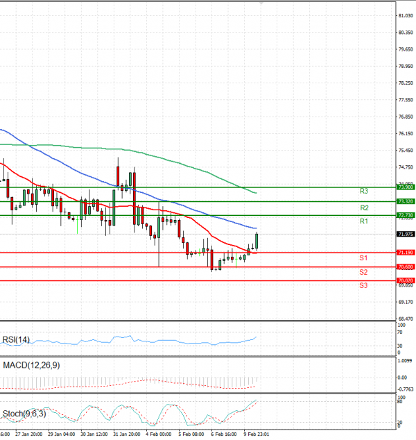 Crude Oil Analysis Technical analysis 10/02/2025