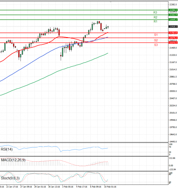 Ger 40 Index Analysis Technical analysis 10/02/2025